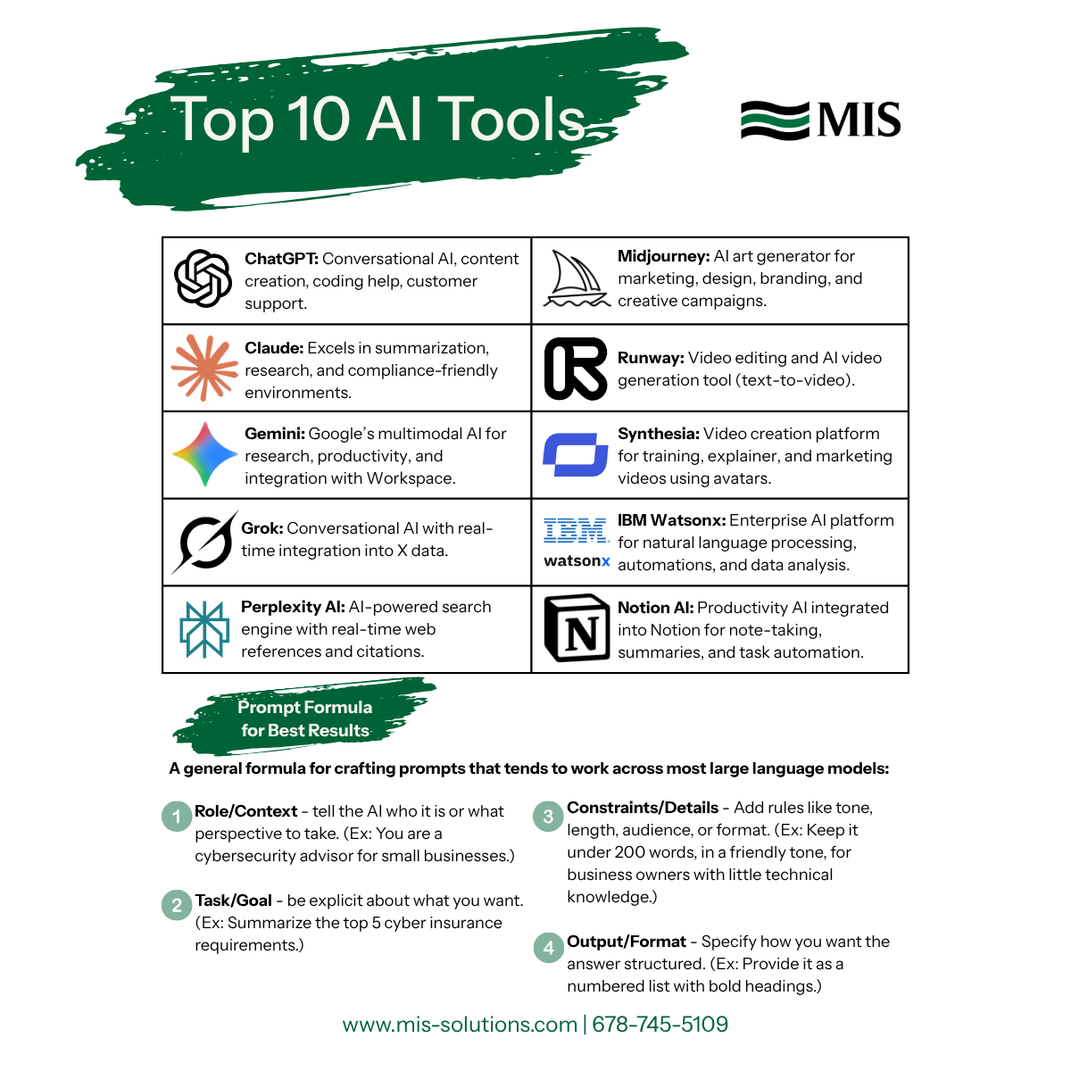 Top 10 AI Tools Image